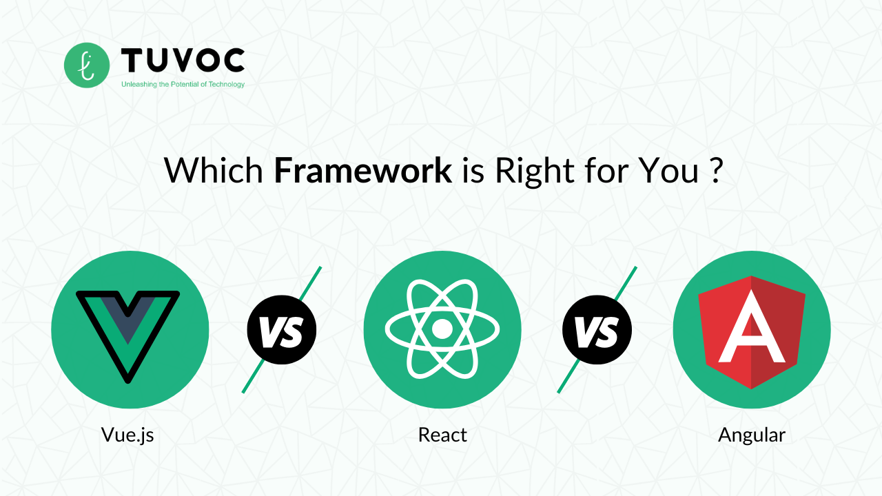 Vue.js vs React vs Angular Which Framework is Right for You (2)